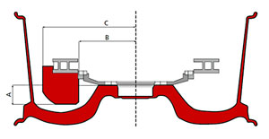 Brembo Caliper Clearance Guide