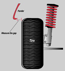 Eibach Measure the gap